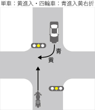直進車が黄信号で進入・右折車が青信号で進入し黄信号で右折した場合
