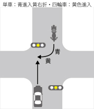 直進車が黄信号で進入・右折車が青信号で進入し黄信号で右折した場合