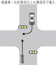 直進車・右折車双方とも黄信号で進入した場合