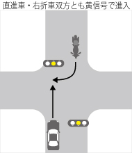 直進車・右折車双方とも黄信号で進入した場合