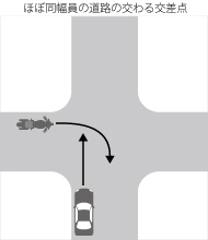 道路の交わる交差点で、左方向車の右折