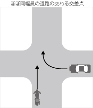道路の交わる交差点で、右方向車の右折