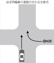 道路の交わる交差点で、右方向車の右折