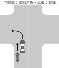 交差点における左折車と直進車との事故