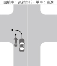 交差点における左折車と直進車との事故
