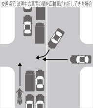 交差点で、渋滞中の車両の間を四輪車が右折してきた場合